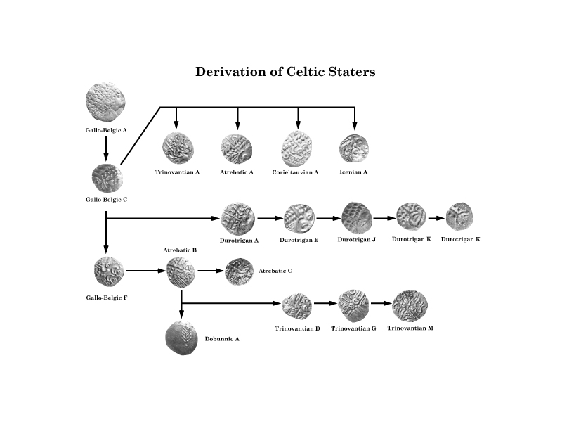 Derivation of images - Obverses